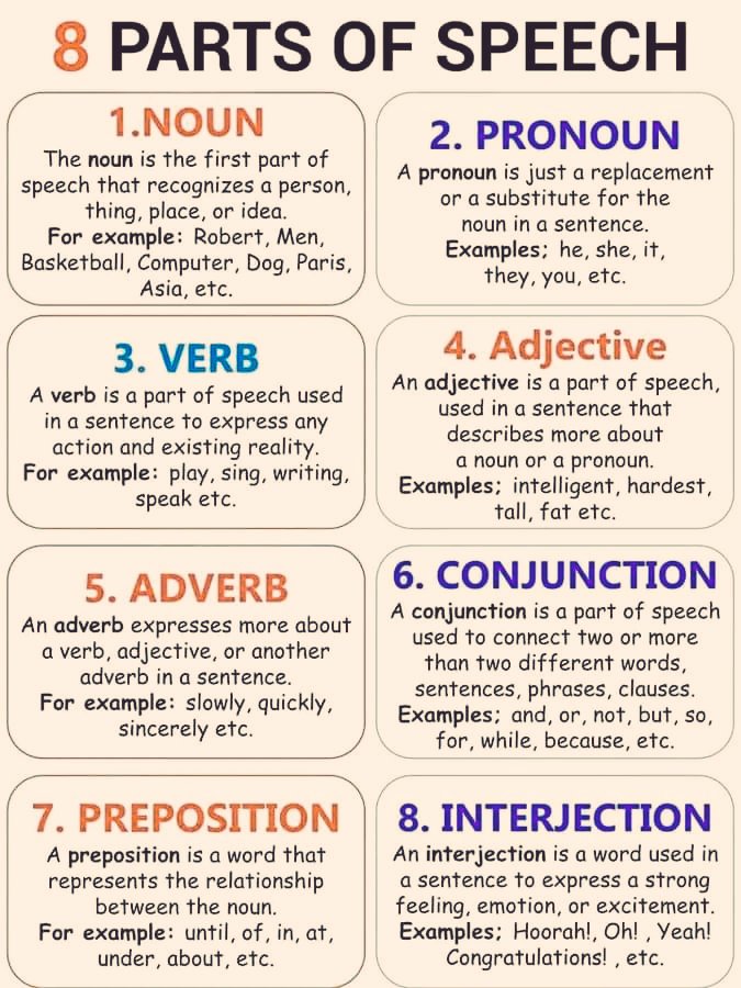 8 Part Of Speech
