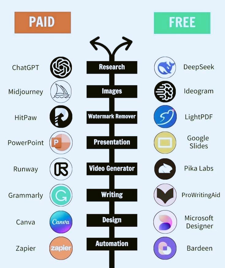 Alternatif Software Berbayar dan Versi Gratis nya